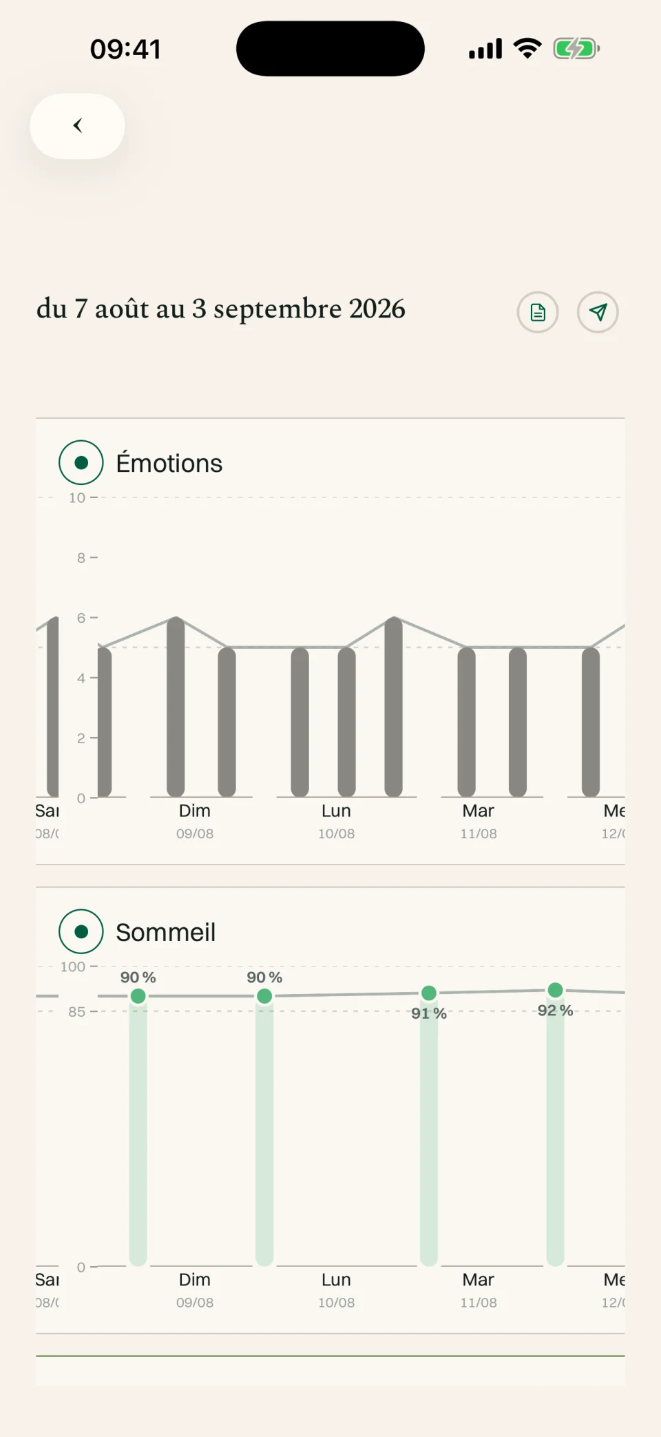 Aperçu du résumé : émotions, sommeil, objectifs